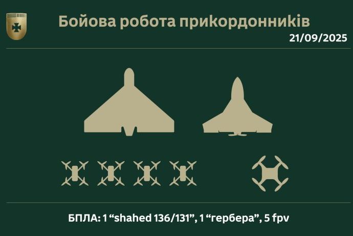 На Сумщині прикордонники знищили російські безпілотники: «шахед», «герберу» та декілька FPV-дронів