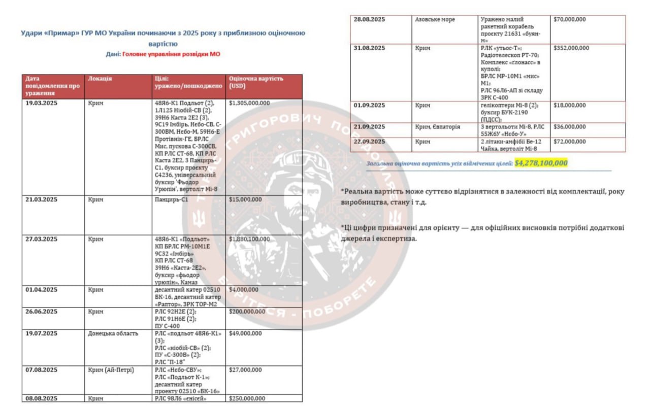 Ефективність підрозділу Примари просто вражає
