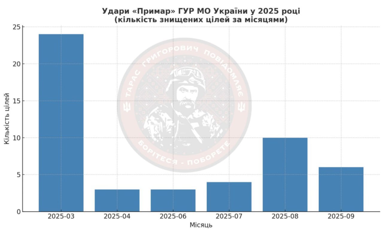 Ефективність підрозділу Примари просто вражає