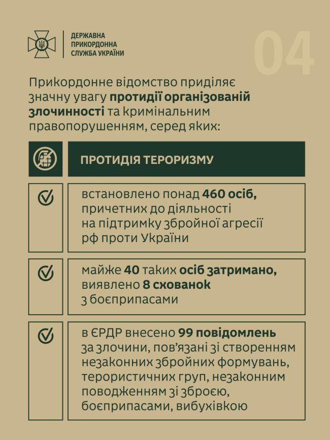 Держприкордонслужба в цифрах