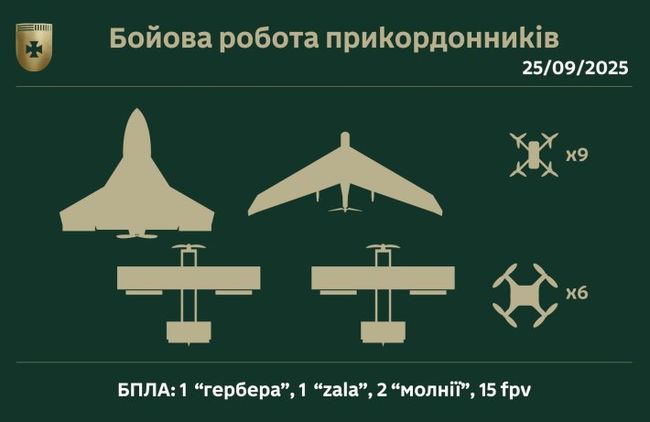 На Сумщині бійці 5 прикордонного загону знищили майже два десятки російських БпЛА