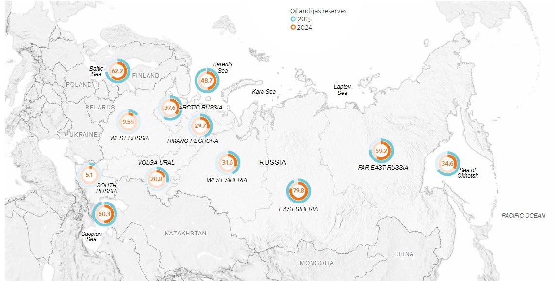 В россии началось медленное падение добычи нефти