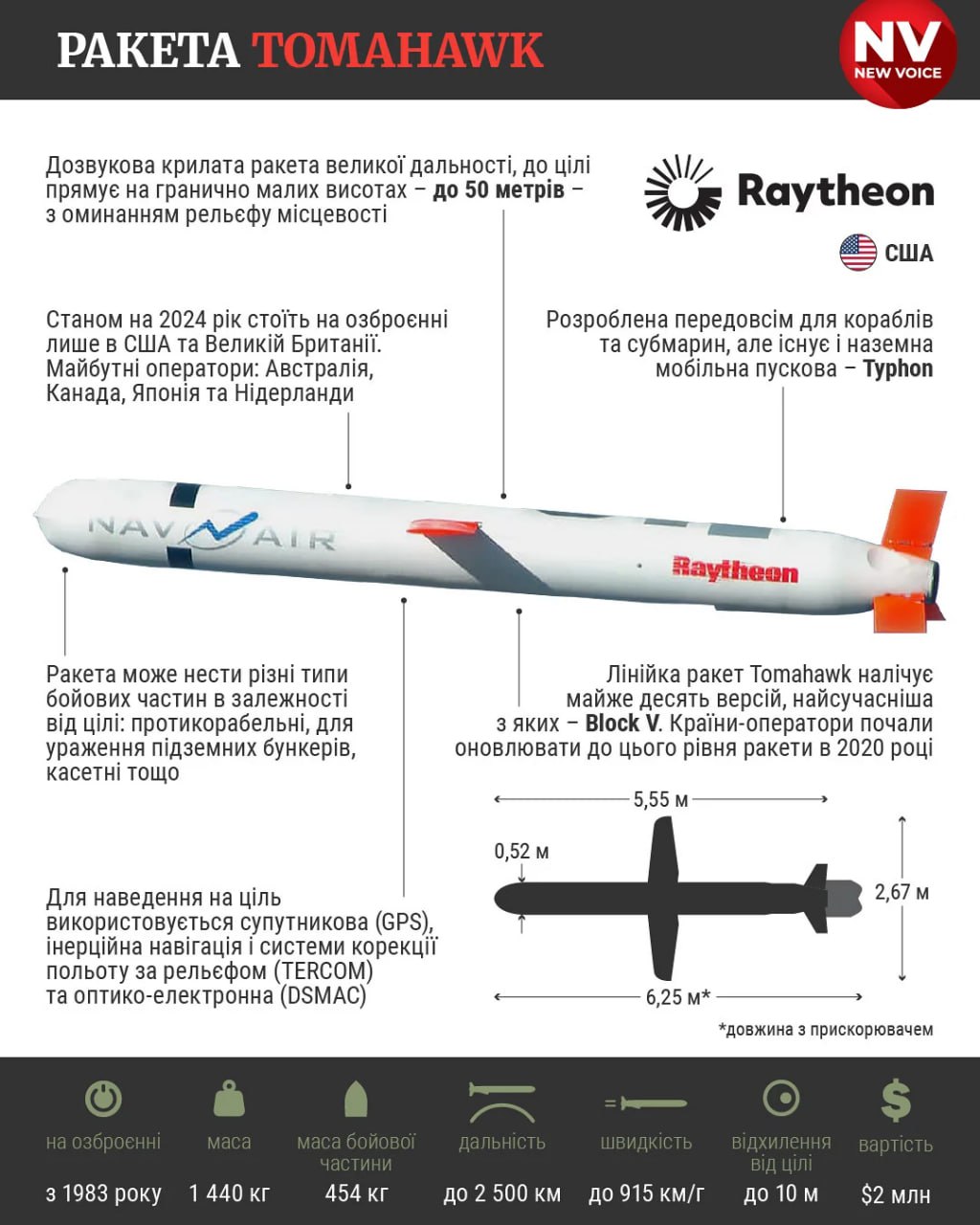 Ракети Tomahawk: просто щоб знати Ракети Tomahawk: просто щоб знати