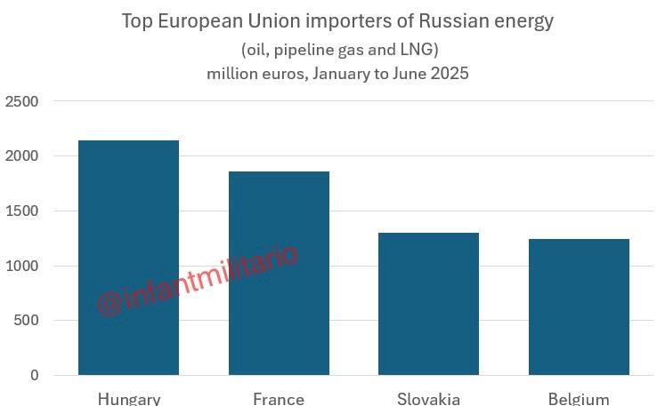 Новини одним рядком Новини одним рядком