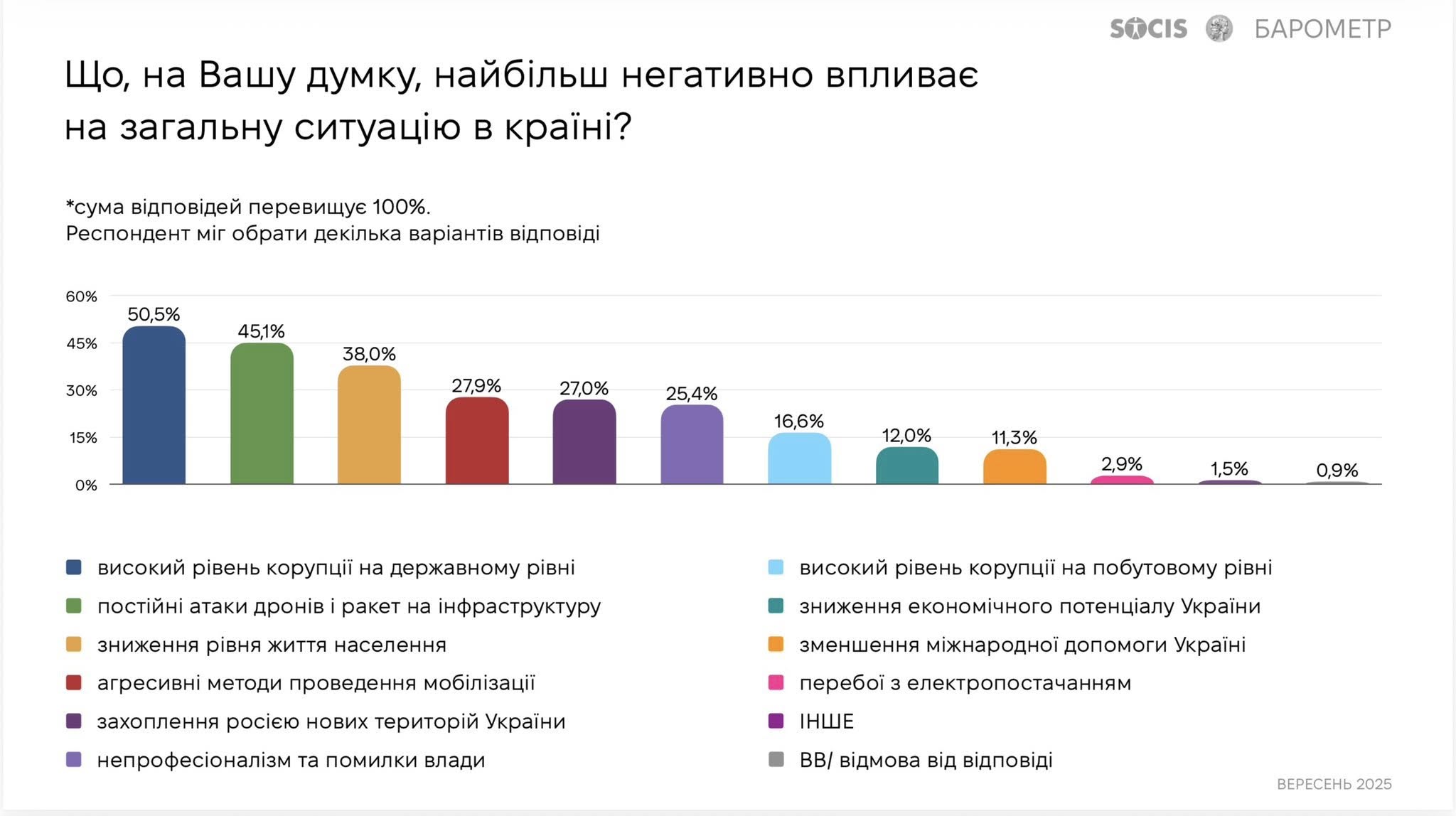 Понад 80% українців вважають, що Україна недостатньо підготувалась до вторгнення рф – КМІС Понад 80% українців вважають, що Україна недостатньо підготувалась до вторгнення рф – КМІС