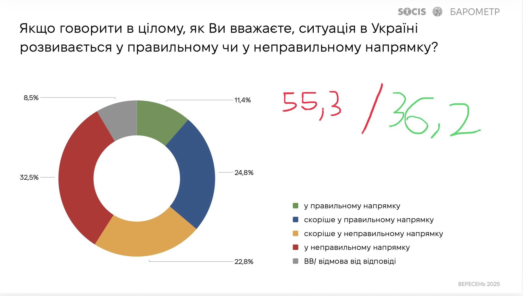 Понад 80% українців вважають, що Україна недостатньо підготувалась до вторгнення рф – КМІС Понад 80% українців вважають, що Україна недостатньо підготувалась до вторгнення рф – КМІС