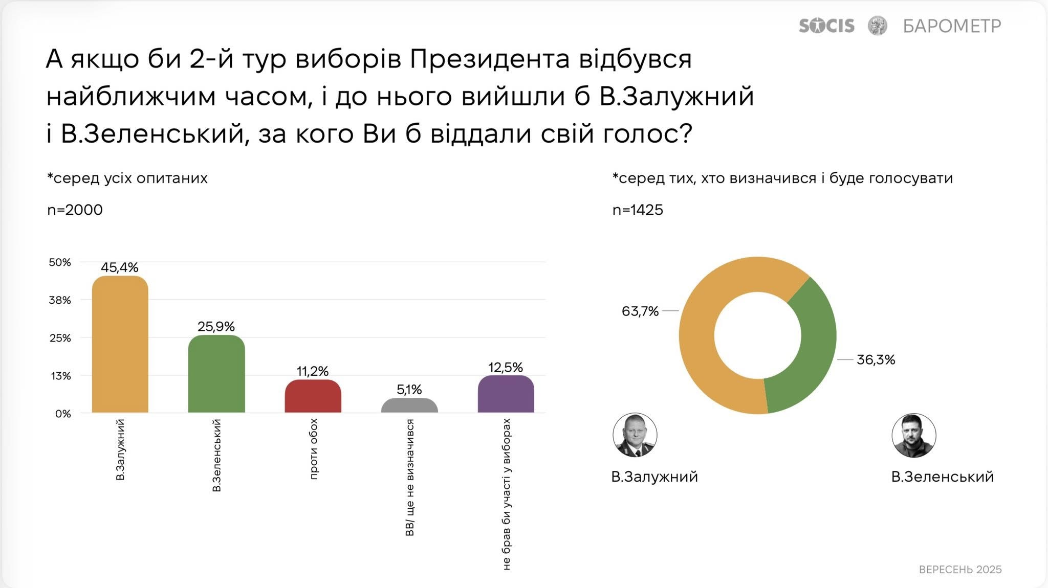 Понад 80% українців вважають, що Україна недостатньо підготувалась до вторгнення рф – КМІС Понад 80% українців вважають, що Україна недостатньо підготувалась до вторгнення рф – КМІС