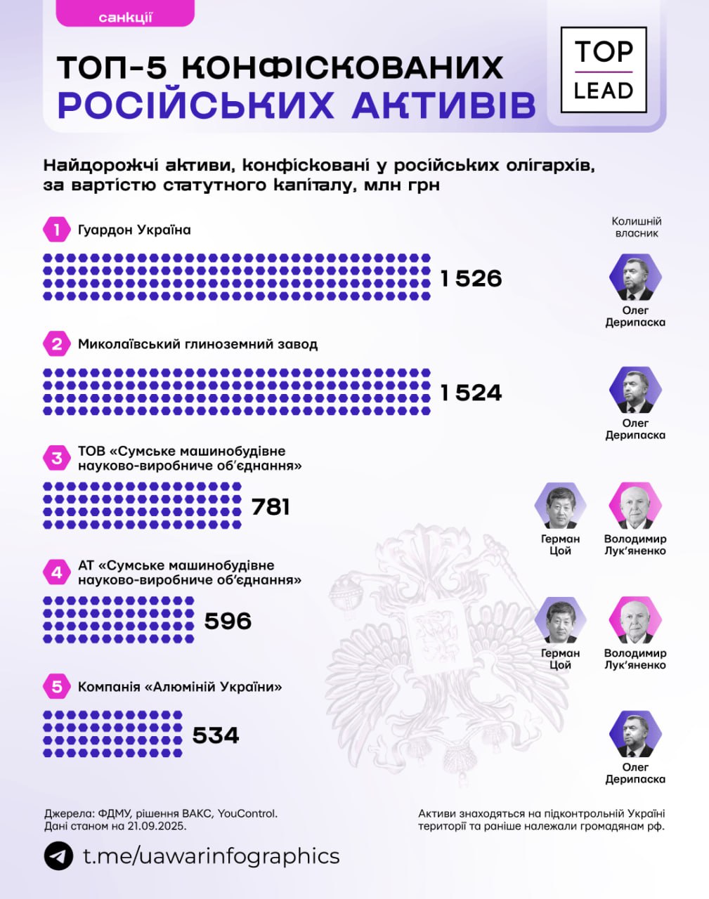 Україна роздягає російських олігархів Україна роздягає російських олігархів
