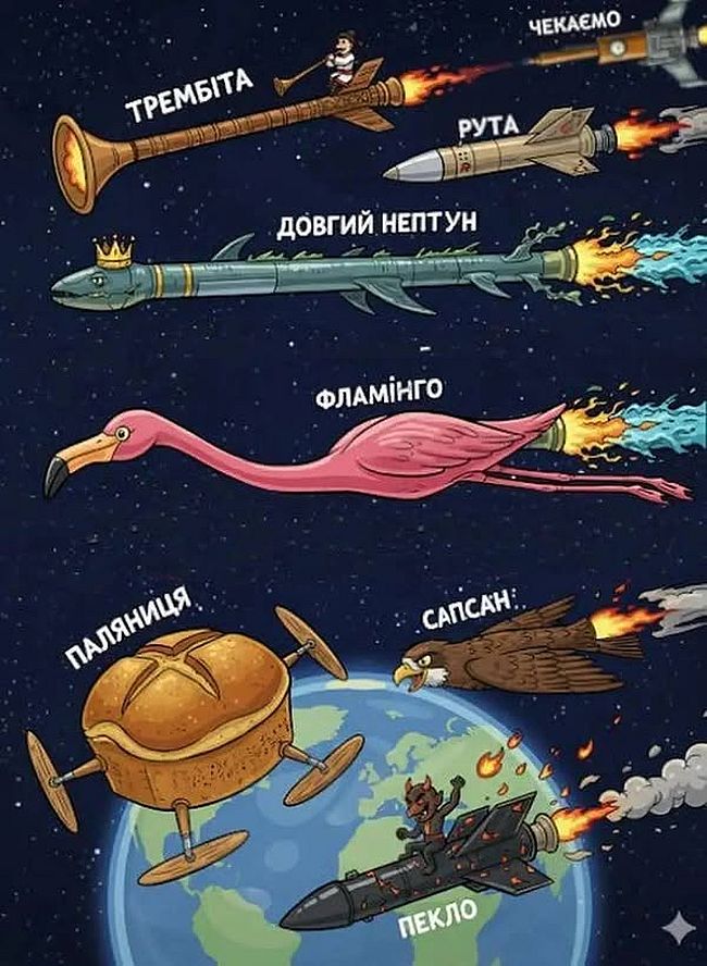 Новини одним рядком Новини одним рядком