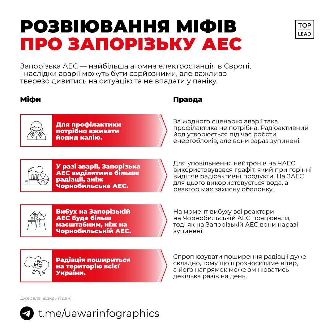 Чи купувати йод через ситуацію на ЗАЕС? Чи буде вибух більшим, ніж на ЧАЕС?