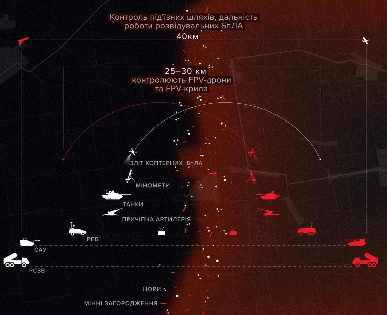 Лінія фронту зникла. Тепер існує “кілзона” та змішана зона бойового контакту