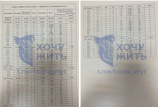Втрати армії рф у 2025 році — цифри, які кремль приховує