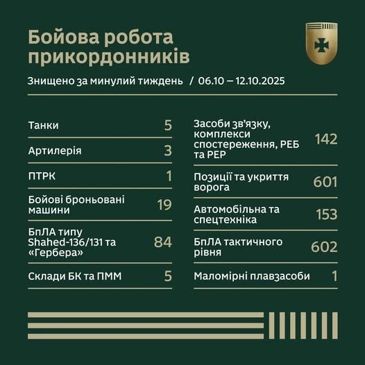Результати бойової роботи прикордонників за тиждень Результати бойової роботи прикордонників за тиждень