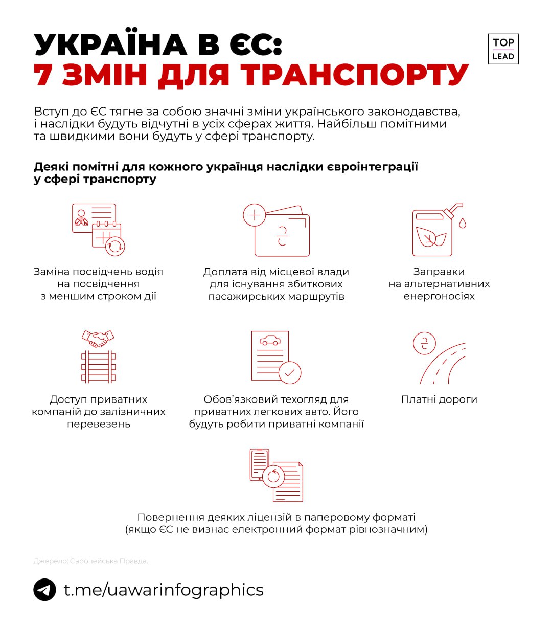 Україна в ЄС: 7 змін для транспорту
