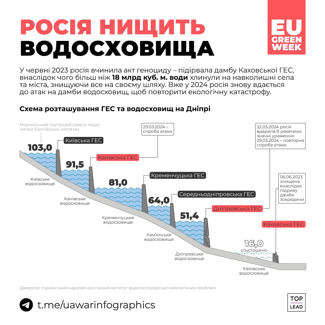 росія нишить водосховища росія нишить водосховища