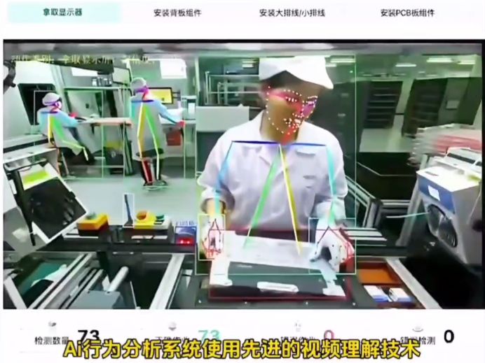 На китайських фабриках та в офісах дедалі частіше впроваджують нагляд за працівниками за допомогою ШІ