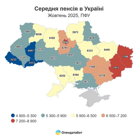 6 436 гривень (~133 євро) середня пенсія в Україні