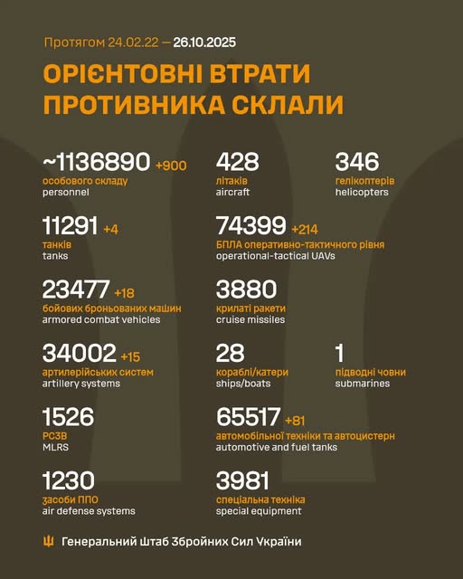 Загальні бойові втрати противника з 24.02.22 по 26.10.25 орієнтовно Загальні бойові втрати противника з 24.02.22 по 26.10.25 орієнтовно