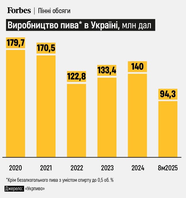Новини одним рядком