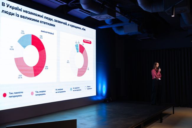 47% підлітків прагнуть розбудовувати життя в Україні — результати масштабного дослідження «Змінотворців»
