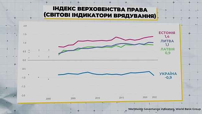 Новини одним рядком