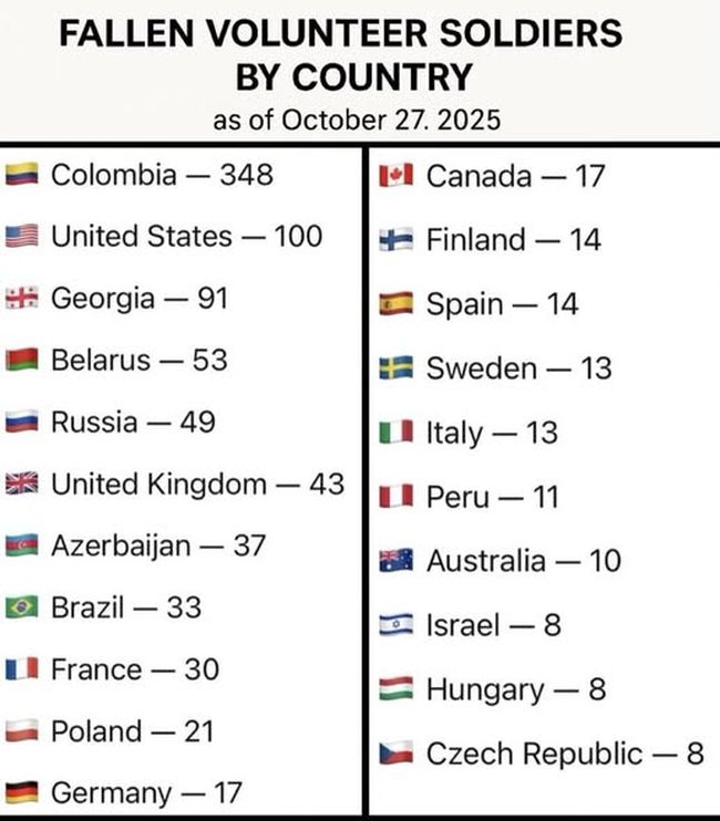 Новини одним рядком
