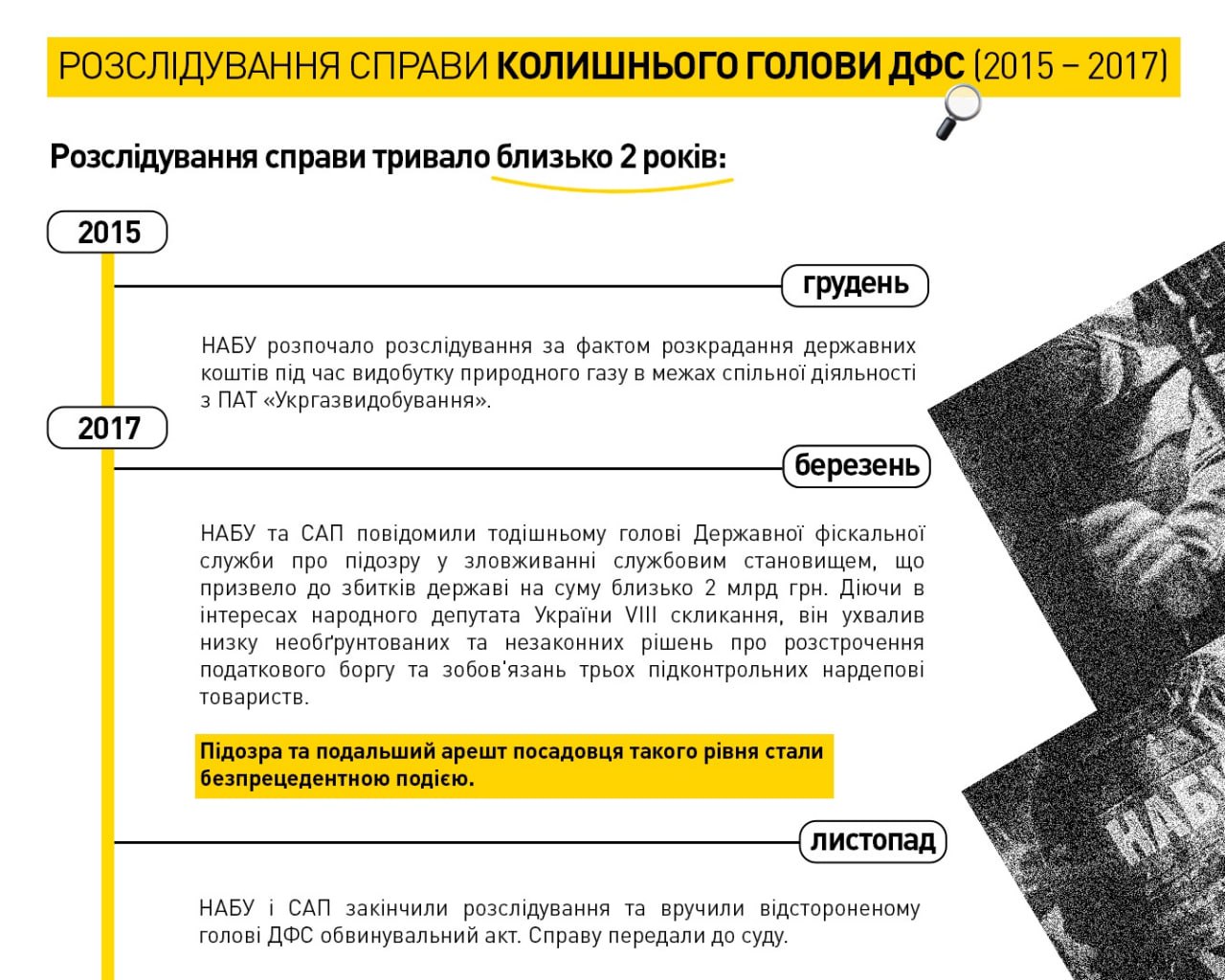 Справа колишнього голови ДФС, деталі Справа колишнього голови ДФС, деталі