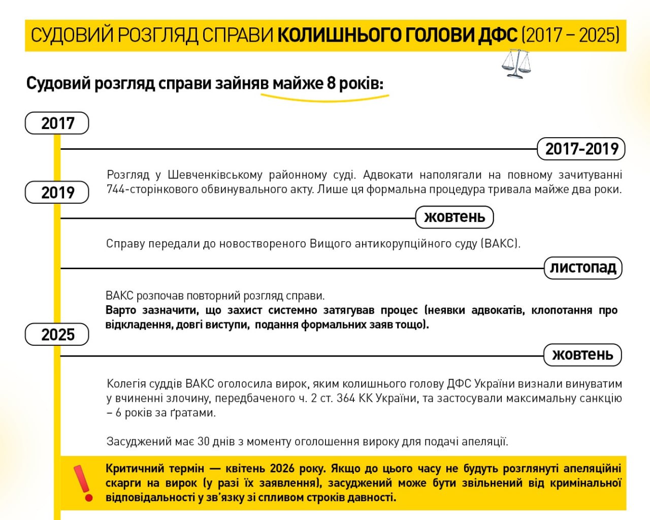 Справа колишнього голови ДФС, деталі Справа колишнього голови ДФС, деталі