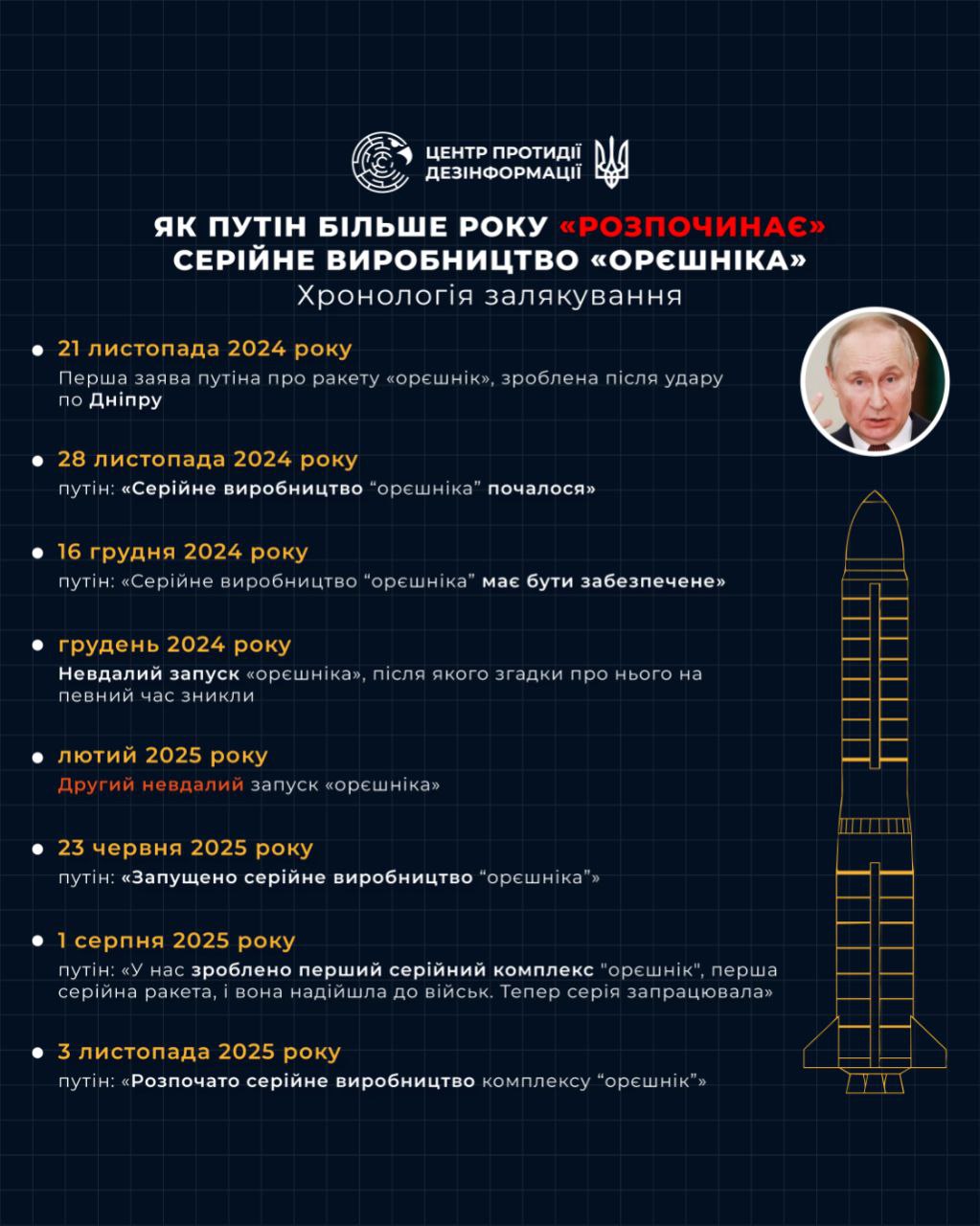 Орєшнік Шрёдінгєра Орєшнік Шрёдінгєра