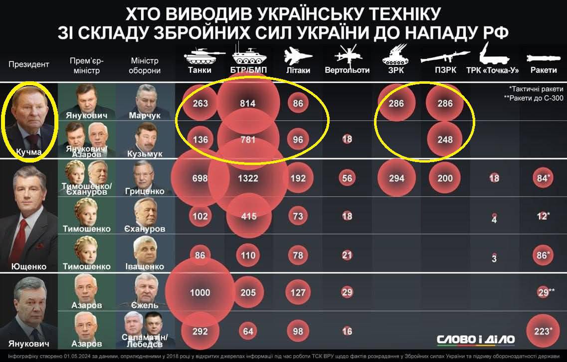ВВС раптом вирішило взяти розлоге інтерв’ю у 87-річного Кучми