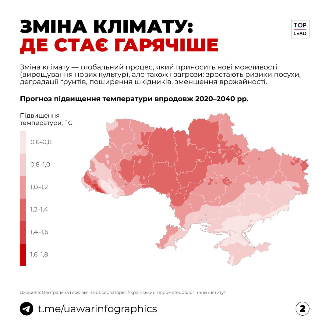 Де буде найбільше зростання температури до 2040? Прогноз з врахуванням зміни клімату