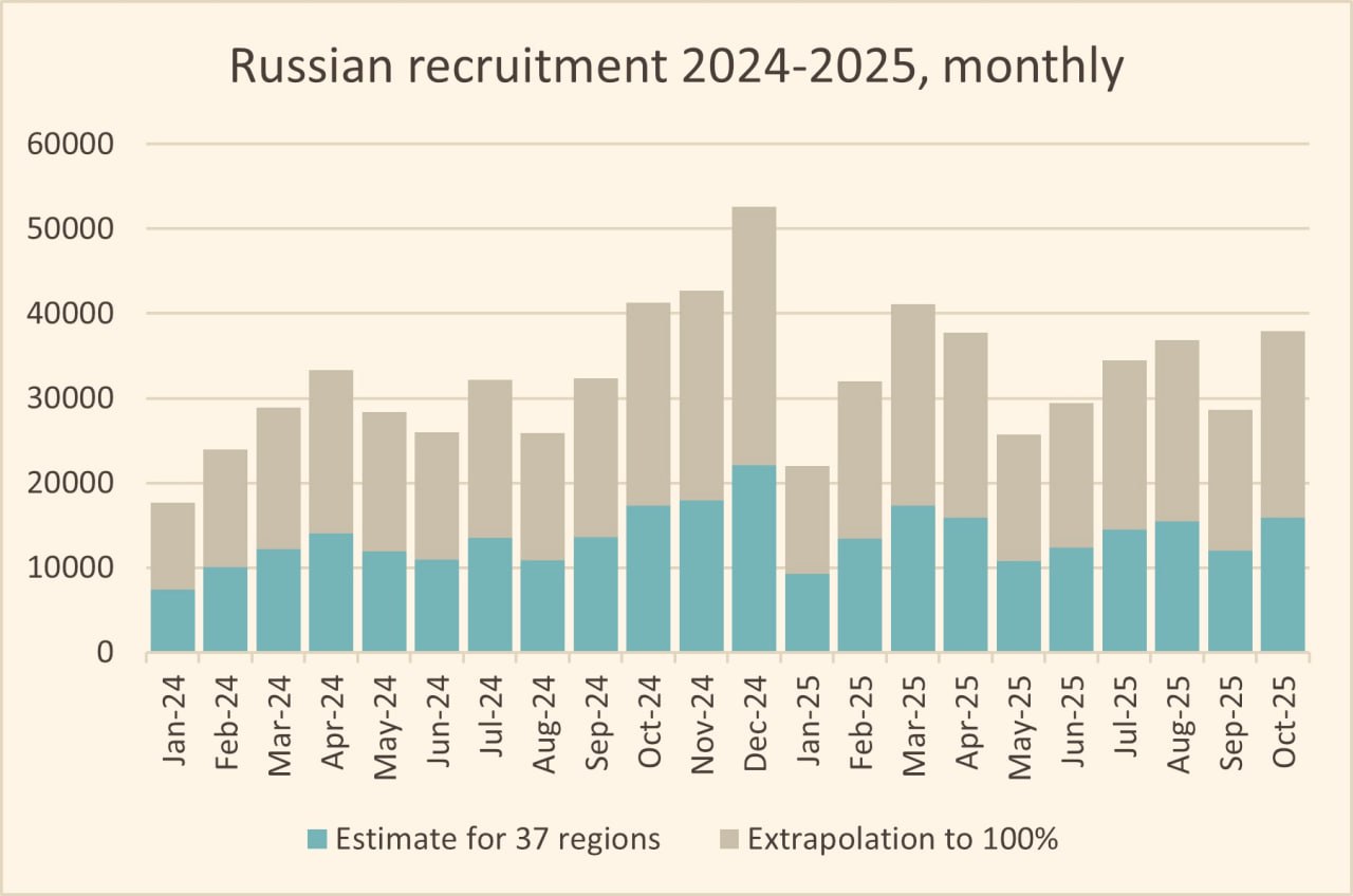 Анализ российского рекрутинга в октябре Анализ российского рекрутинга в октябре