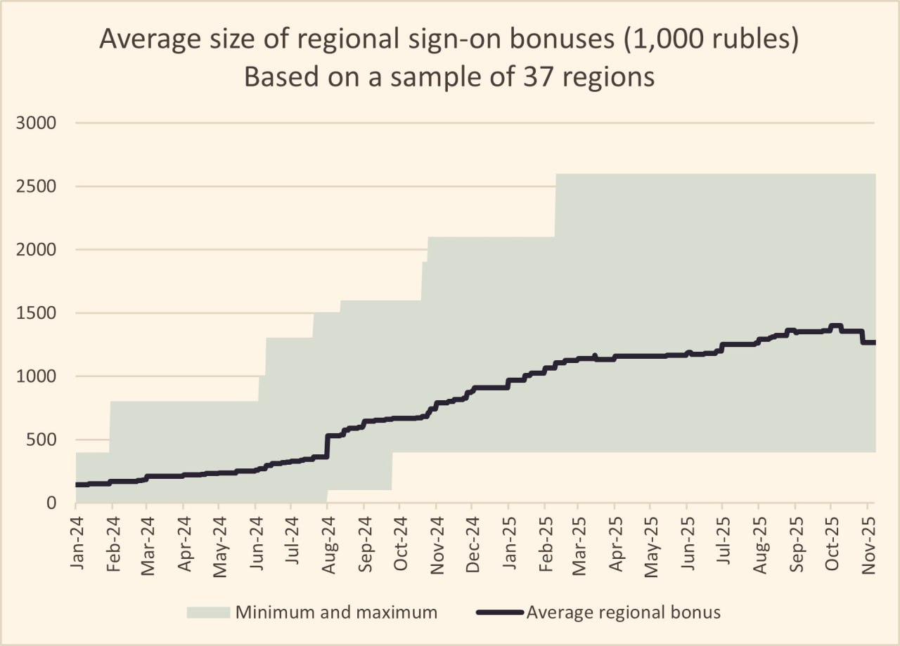 Анализ российского рекрутинга в октябре Анализ российского рекрутинга в октябре