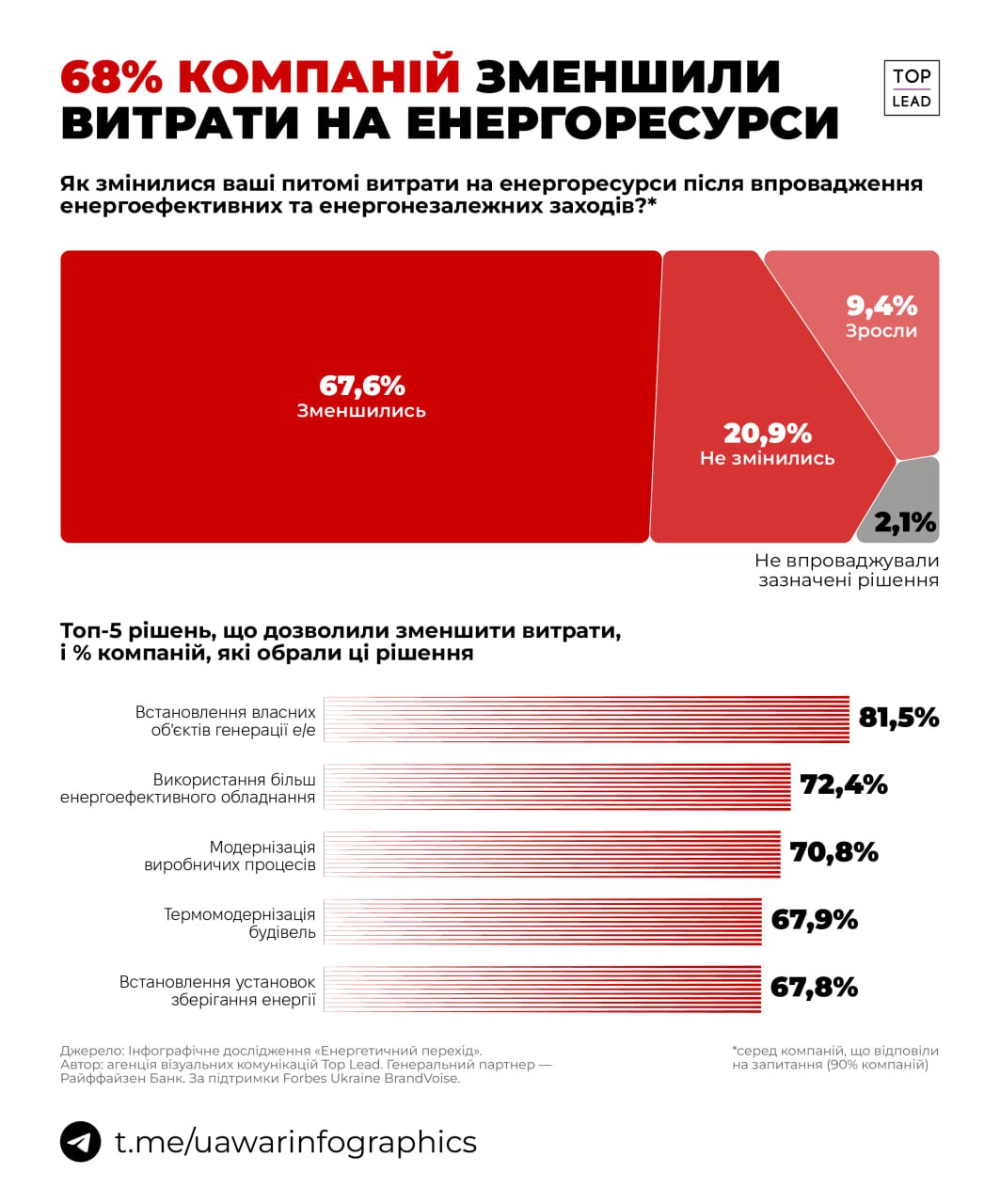 Щоб завжди бути з електроенергією, треба ставити свою електростанцію