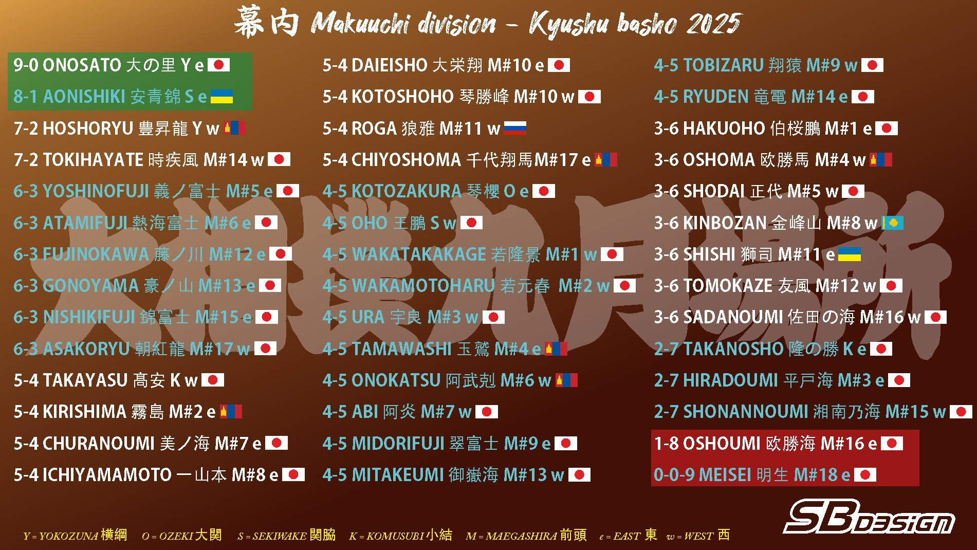 Сильна Украина йокодзунами!