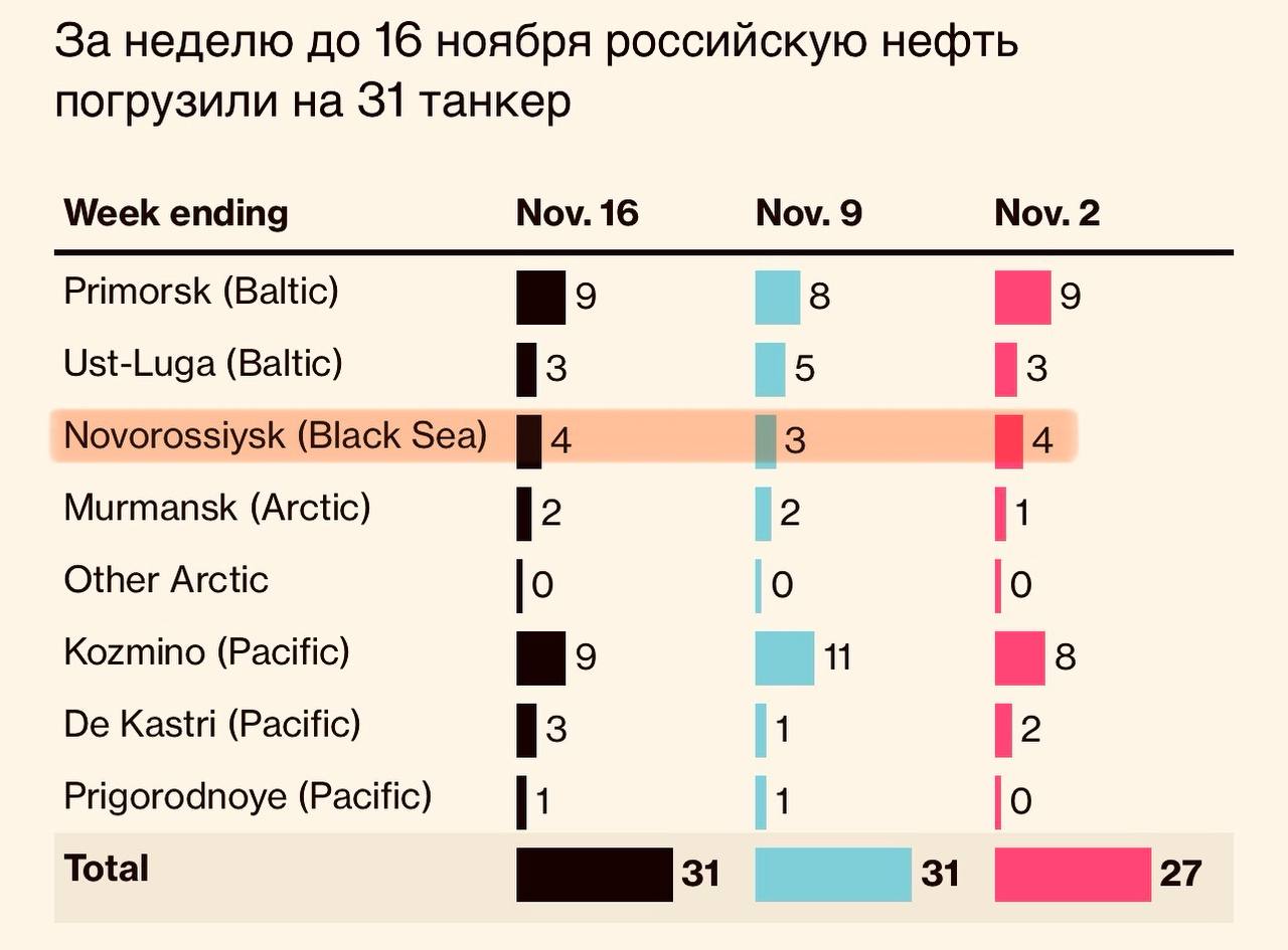 Шо по нефти - еженедельная аналитика Bloomberg Шо по нефти - еженедельная аналитика Bloomberg