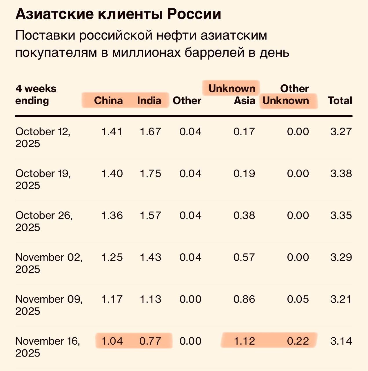 Шо по нефти - еженедельная аналитика Bloomberg Шо по нефти - еженедельная аналитика Bloomberg