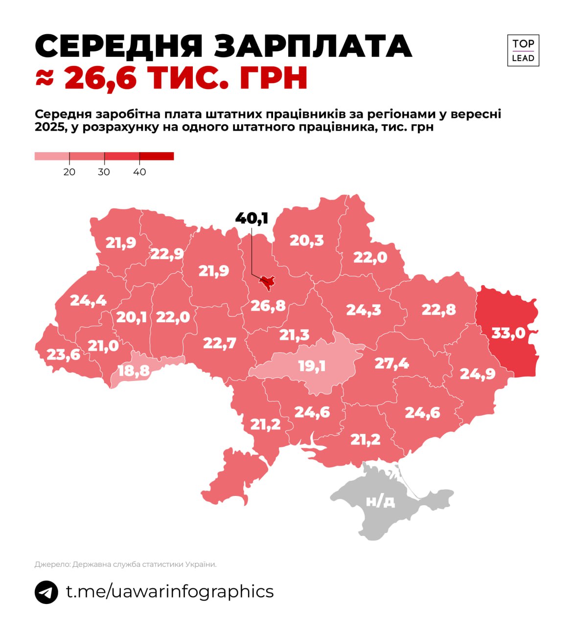 Середня зарплата в Києві все ще 40 000 грн
