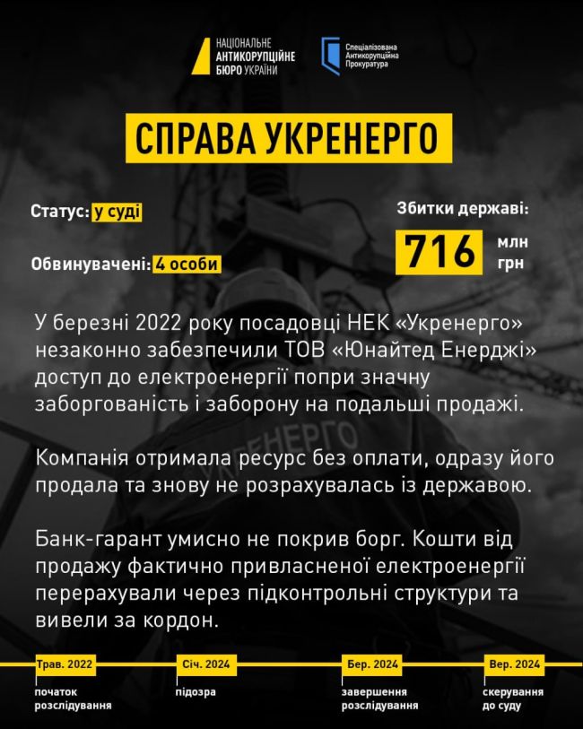 Не «Мідасом» єдиним: 5 резонансних справ НАБУ і САП в енергетиці з 2022 року Не «Мідасом» єдиним: 5 резонансних справ НАБУ і САП в енергетиці з 2022 року