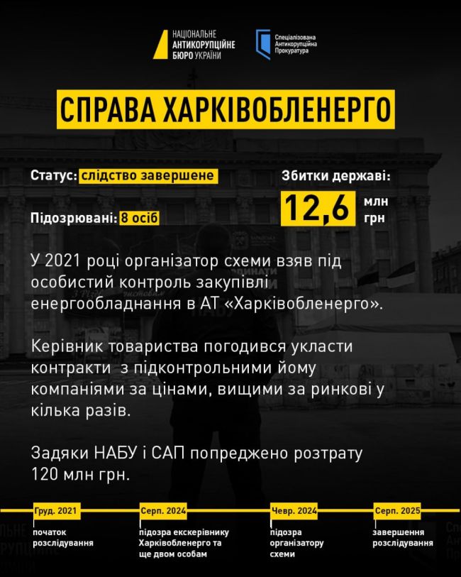 Не «Мідасом» єдиним: 5 резонансних справ НАБУ і САП в енергетиці з 2022 року Не «Мідасом» єдиним: 5 резонансних справ НАБУ і САП в енергетиці з 2022 року
