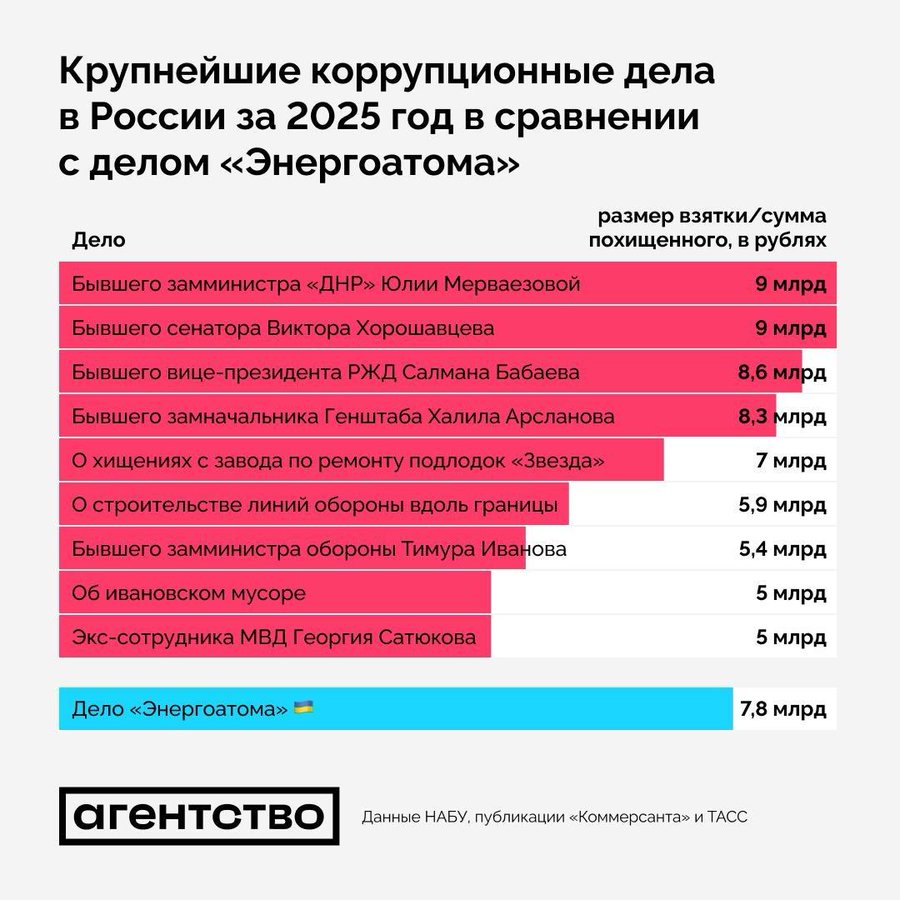 Новини одним рядком Новини одним рядком