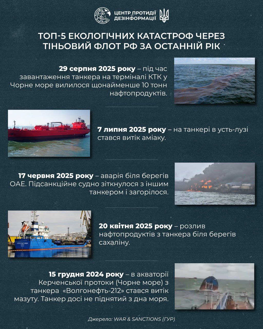 З початку повномасштабного вторгнення росія створила тіньовий флот із понад 1240 танкерів — часто старих і небезпечних З початку повномасштабного вторгнення росія створила тіньовий флот із понад 1240 танкерів — часто старих і небезпечних