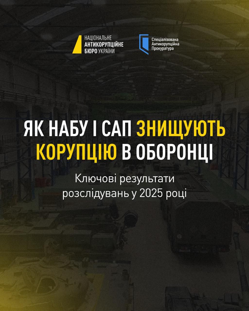 Результати розслідувань НАБУ та САП у сфері оборони