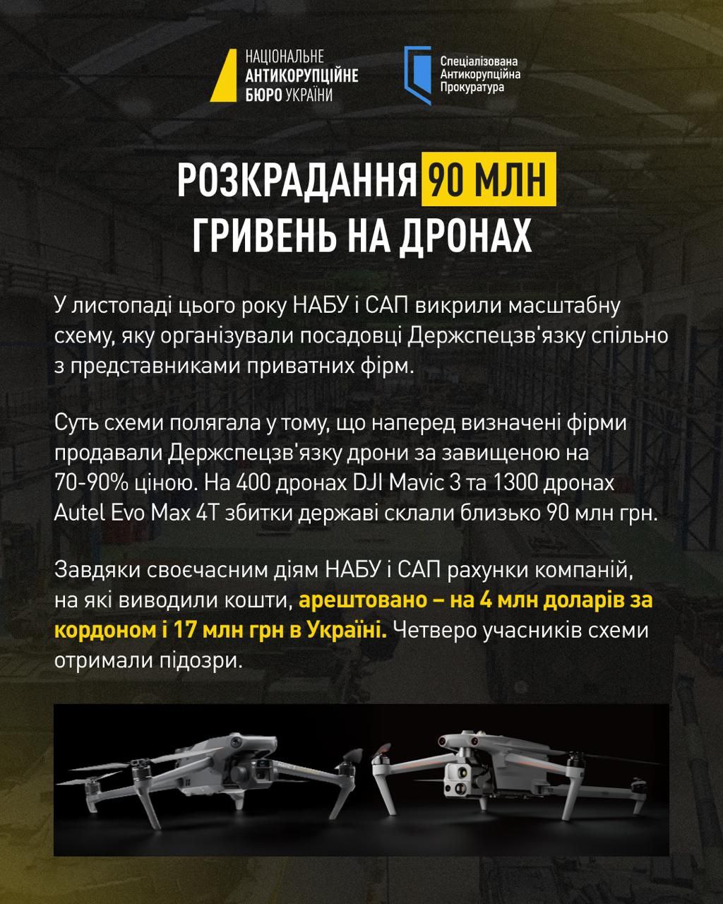 Результати розслідувань НАБУ та САП у сфері оборони