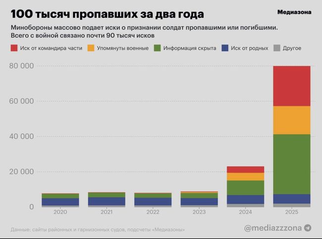 Новини одним рядком Новини одним рядком