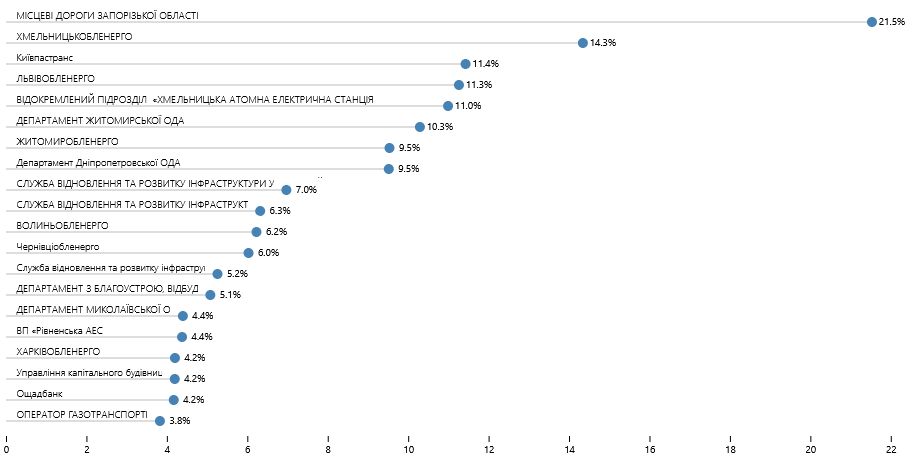Погоріли на змові