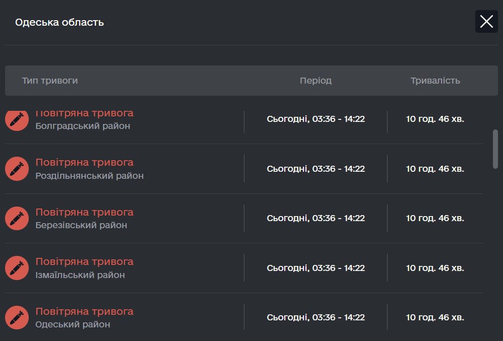 Одесса… Вполне ожидаемый и прогнозируемый террор на истощение в условиях отсутствия в стране “red team” Одесса… Вполне ожидаемый и прогнозируемый террор на истощение в условиях отсутствия в стране “red team”