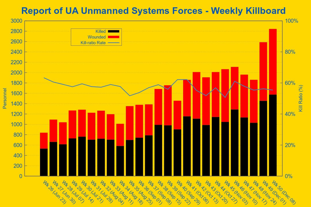Новини одним рядком Новини одним рядком