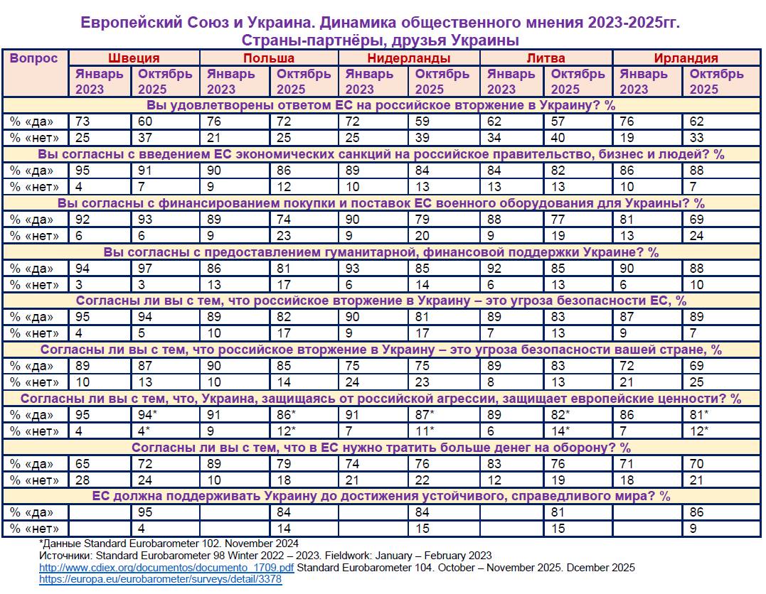 Кто наши надёжные, верные партнёры, а кто «просто так» или «никак»
