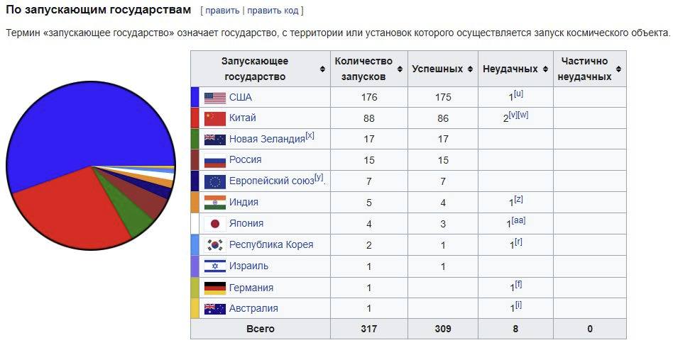 Новини одним рядком Новини одним рядком